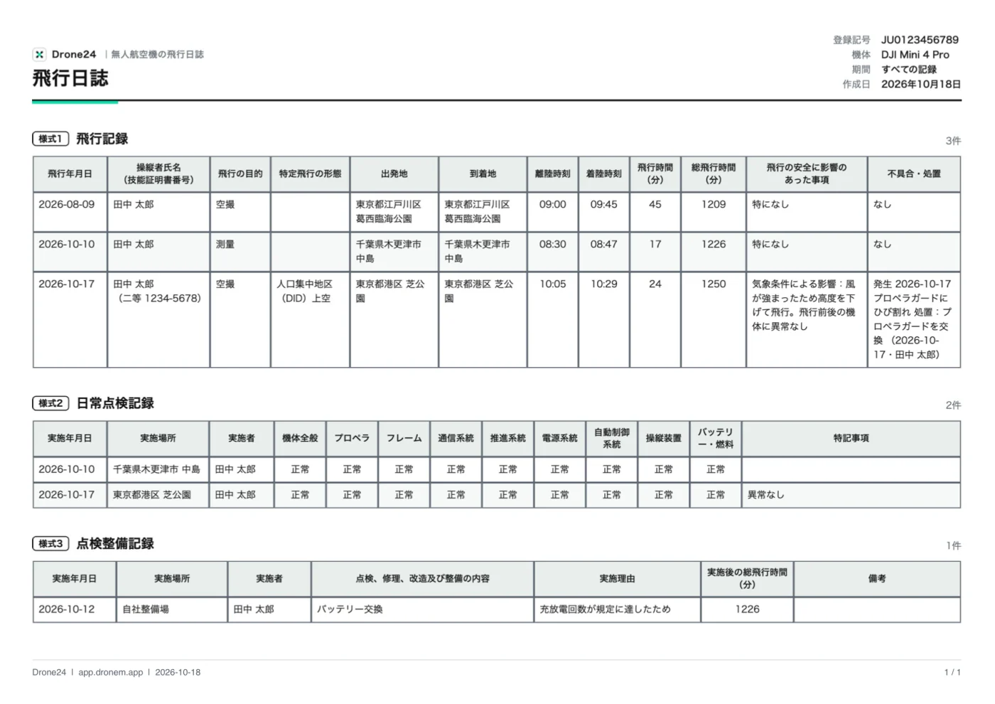 Drone24 が作った飛行日誌の PDF（A4 横）。上に「飛行日誌」の題名と登録記号・機体・期間・作成日、その下に様式1 飛行記録、様式2 日常点検記録、様式3 点検整備記録の表が並び、下にページ番号がある